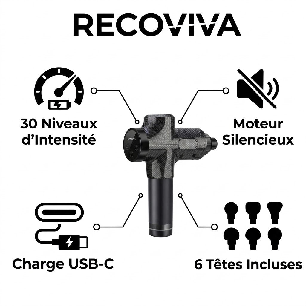 Pistolet de Massage Pro